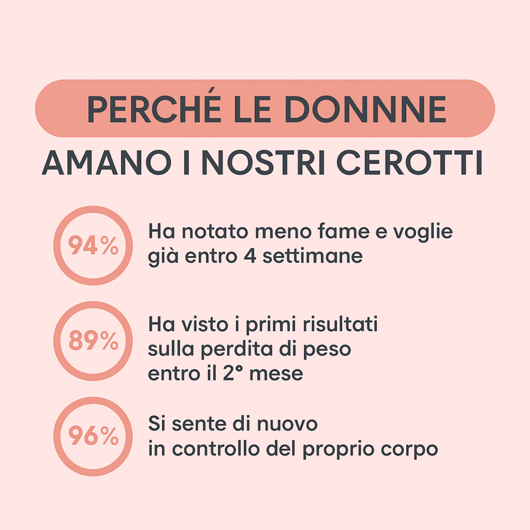 Valora™ - cerotti alla berberina